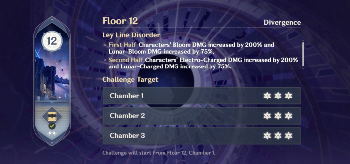 Spiral Abyss Floor 12 - Guide Overview