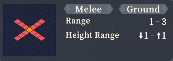 Range