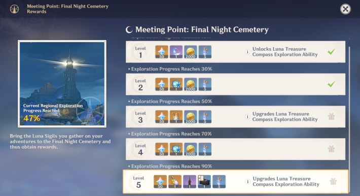 What Are Meeting Points?