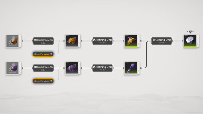 Revisar el Proceso de Producción