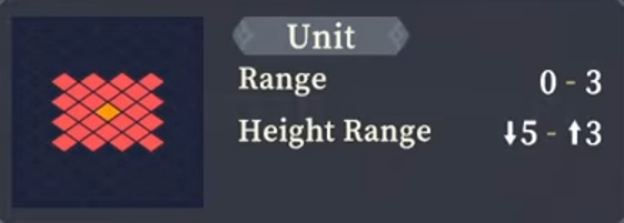 Range
