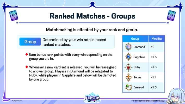 Based on Rank and Group Performance