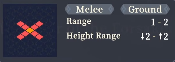 Range