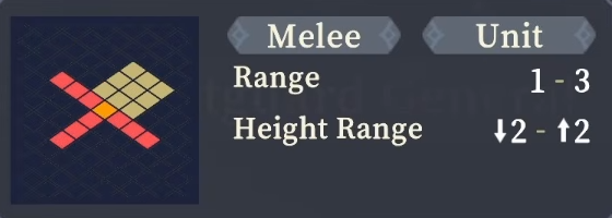 Range