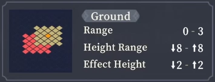 Range
