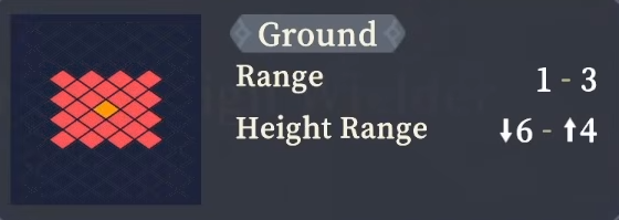 Range