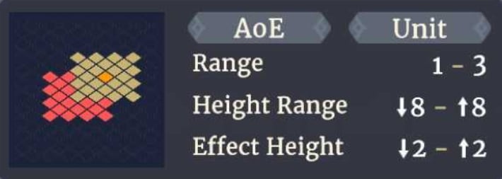 Range