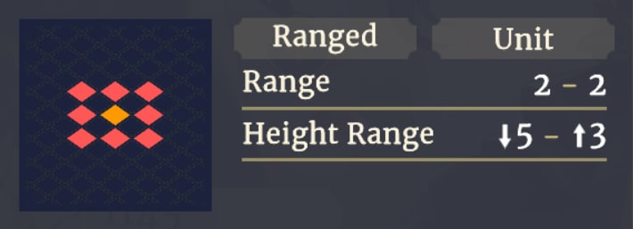 Range