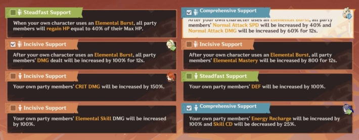 Each Team Member Will Choose A Buff