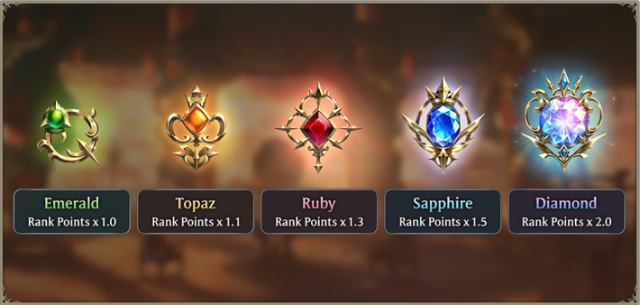 Shadowverse: Worlds Beyond Ranked Match Group