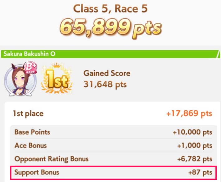 Support Bonus