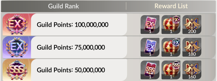 Castle Rush Rewards (Guild)