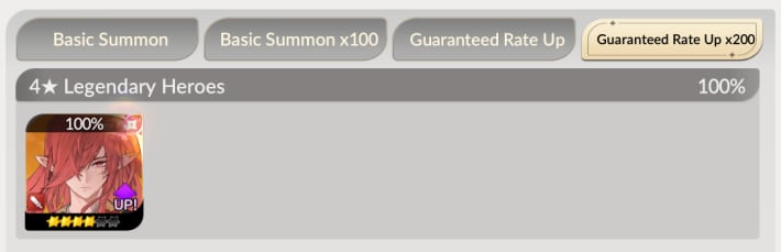 guaranteed