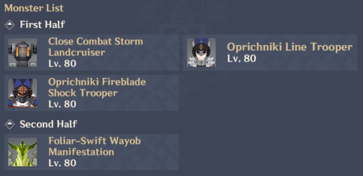 Spiral Abyss Floor 10-1