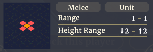 Range