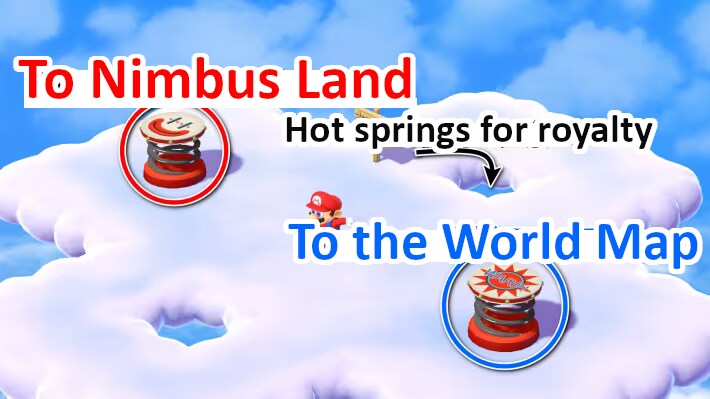 Nimbus Land