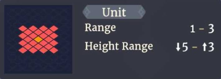 Range
