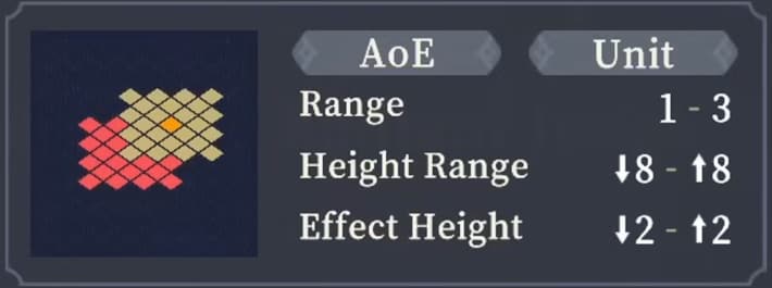 Range