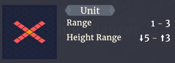 Range