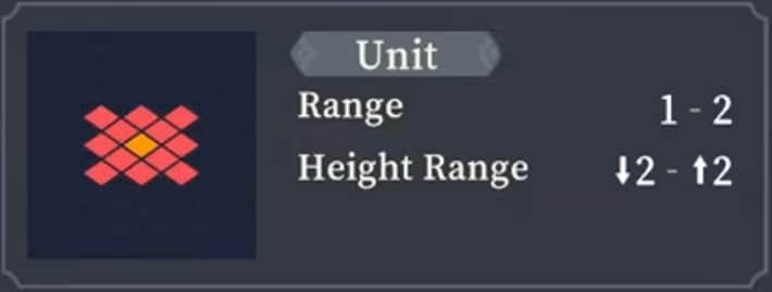 Range