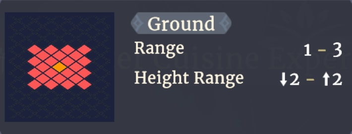 Range