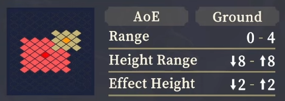 Range