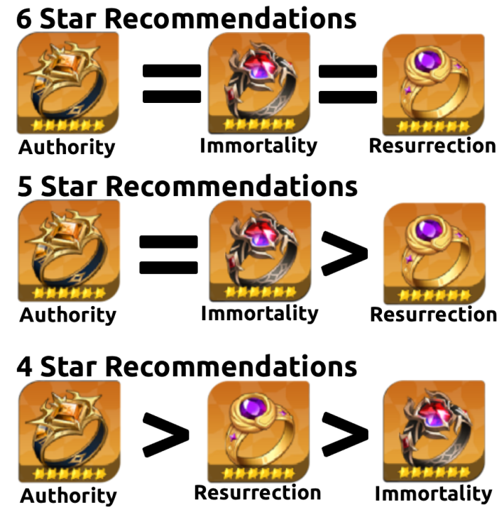 recommended accessories