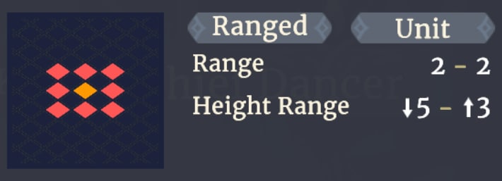 Range