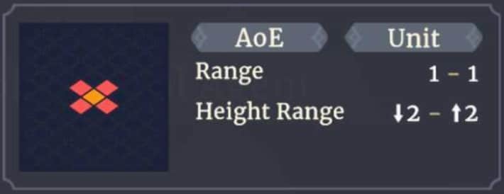 Range