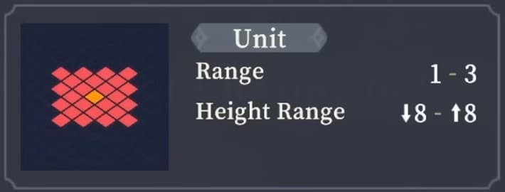 Range