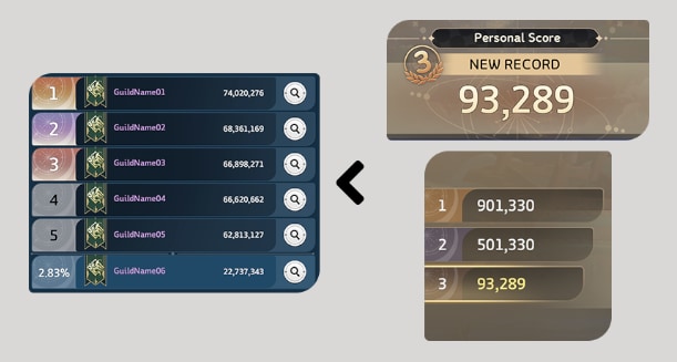 Compete again other guild