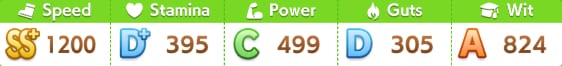 Stats