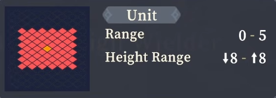 Range