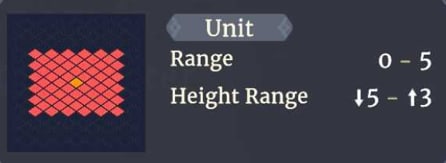 Range