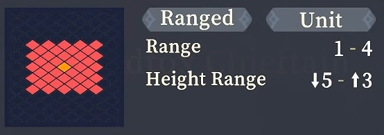 Range
