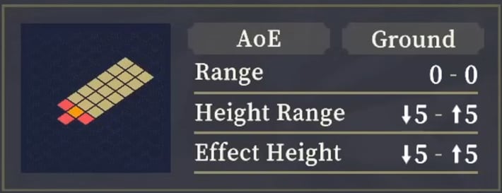 Range