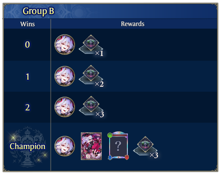 Shadowverse Worlds Beyond Heirs of the Omen Cup Group B Rewards