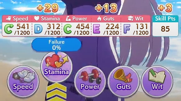 All Training Levels are Maxed Out