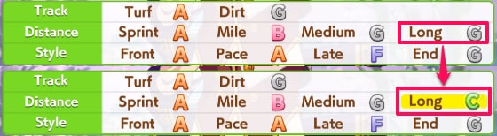 No Increase Beyond 4 Levels