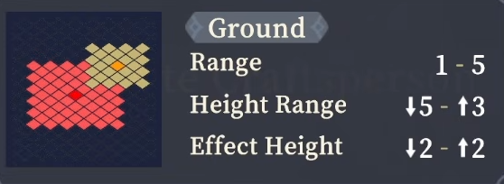 Range