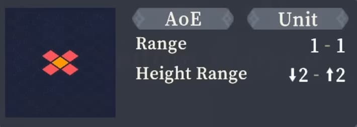 Range