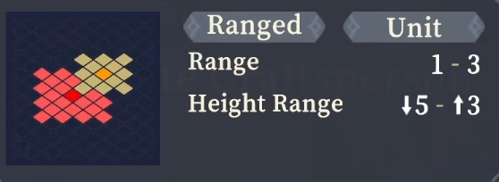 Range