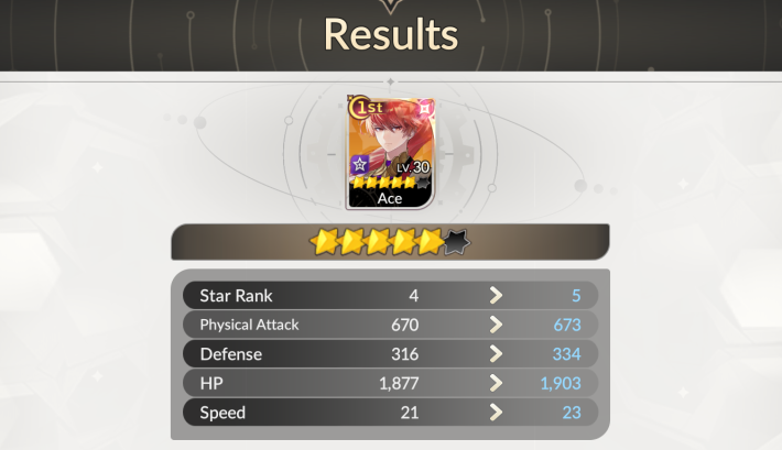 Ranking Up Your Heroes