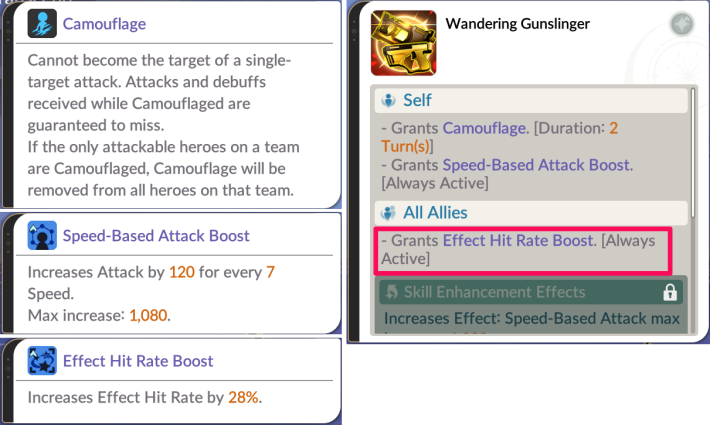 Effect Hit Rate