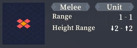 Range