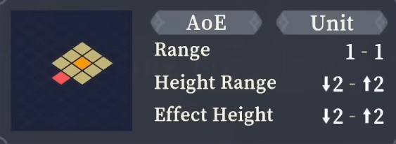 Range