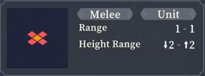 Range