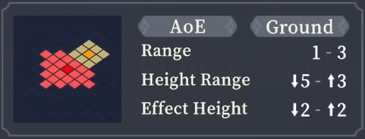 Range