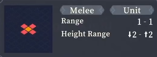 Range