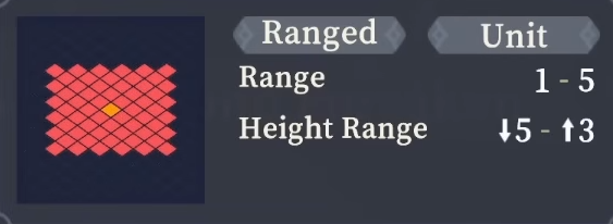 Range